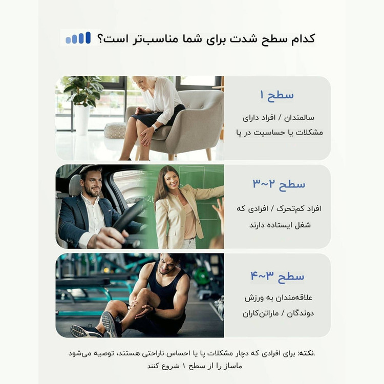 ماساژور برقی پا رنفو مدل RF-ALM070